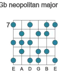 Guitar scale for Gb neopolitan major in position 7